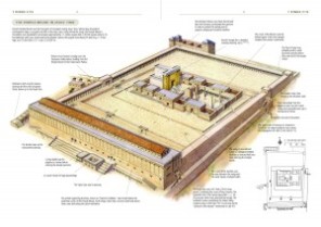 Temple Mount in Jesus' Time