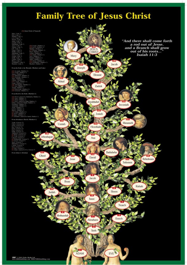 Jesus Family Tree Genealogy Chart